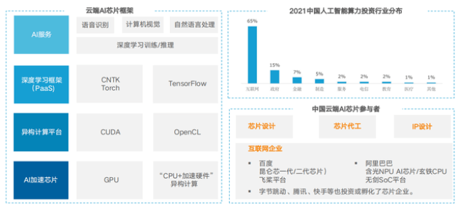 解构5大科技巨头财报：AI为何突然不香了？