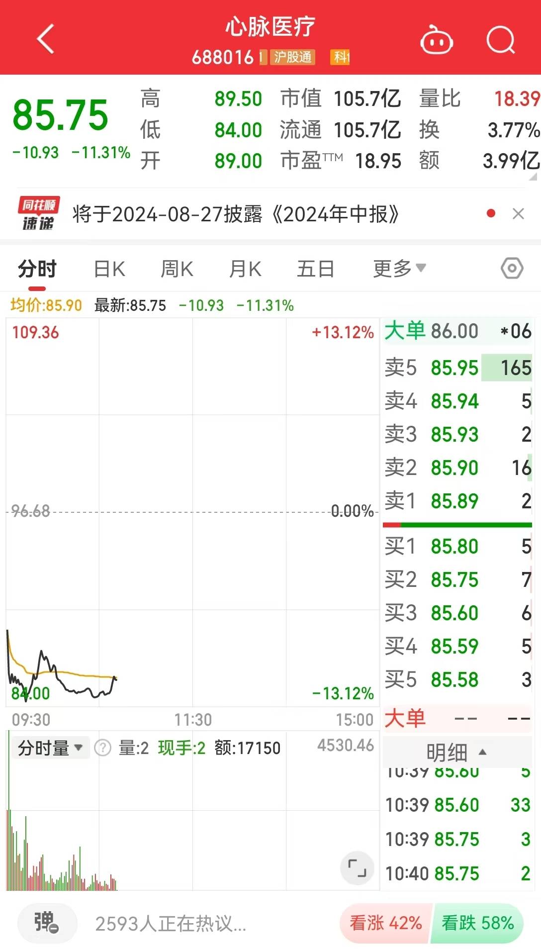 Castor支架价格虚高 心脉医疗被医保局问询