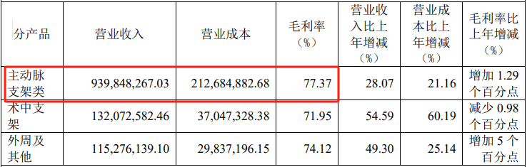 Castor支架价格虚高 心脉医疗被医保局问询