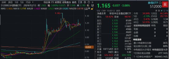 汇鸿集团连拉两涨停后发布股价异动公告