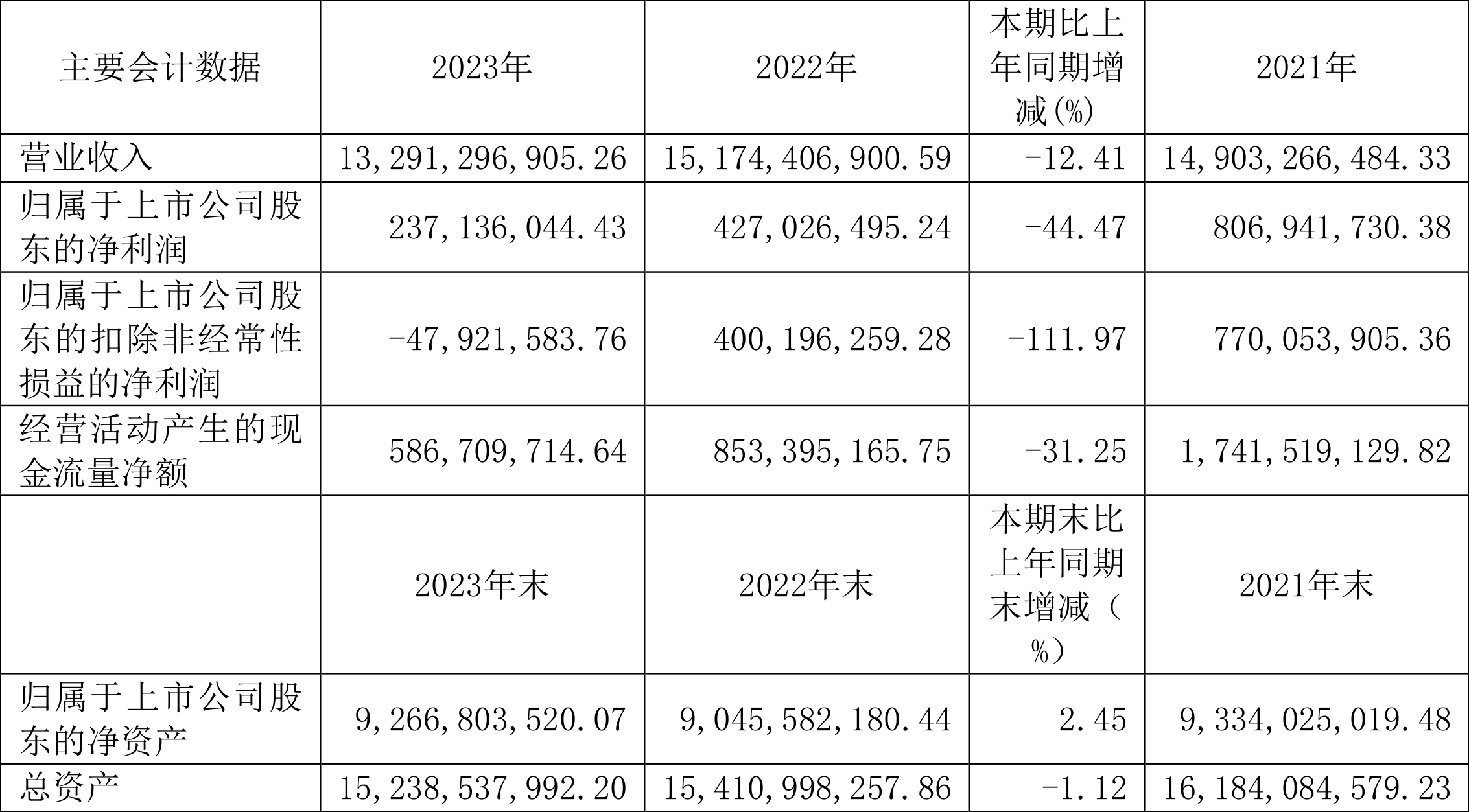 歌尔股份前三季营收下滑净利增长 拟注册发行不超过30亿元超短融资券