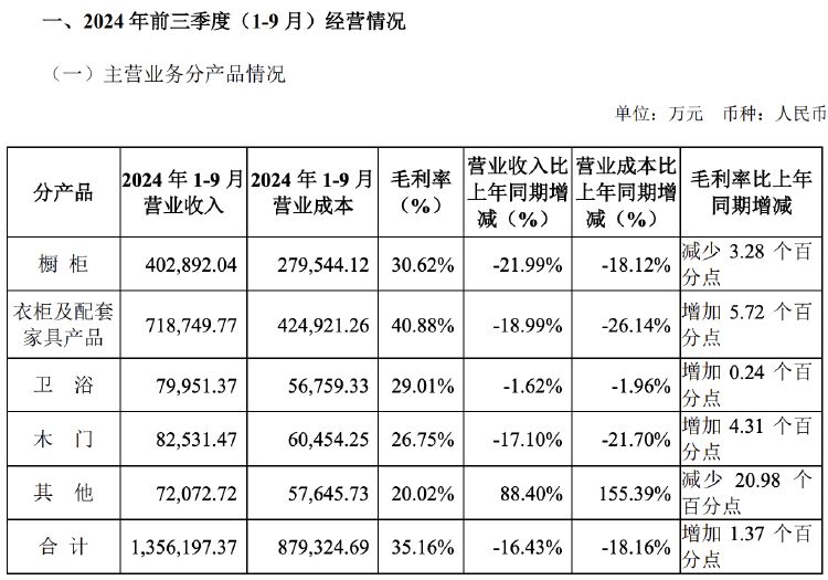 歌尔股份前三季营收下滑净利增长 拟注册发行不超过30亿元超短融资券