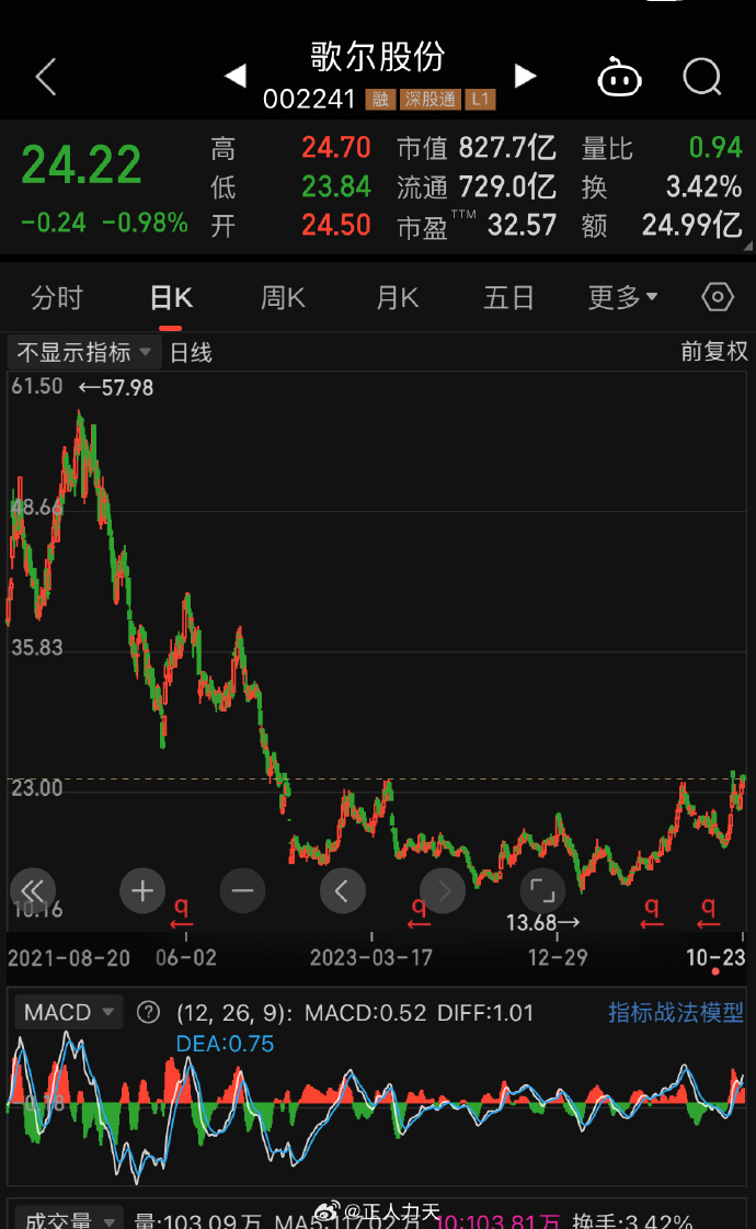歌尔股份前三季营收下滑净利增长 拟注册发行不超过30亿元超短融资券