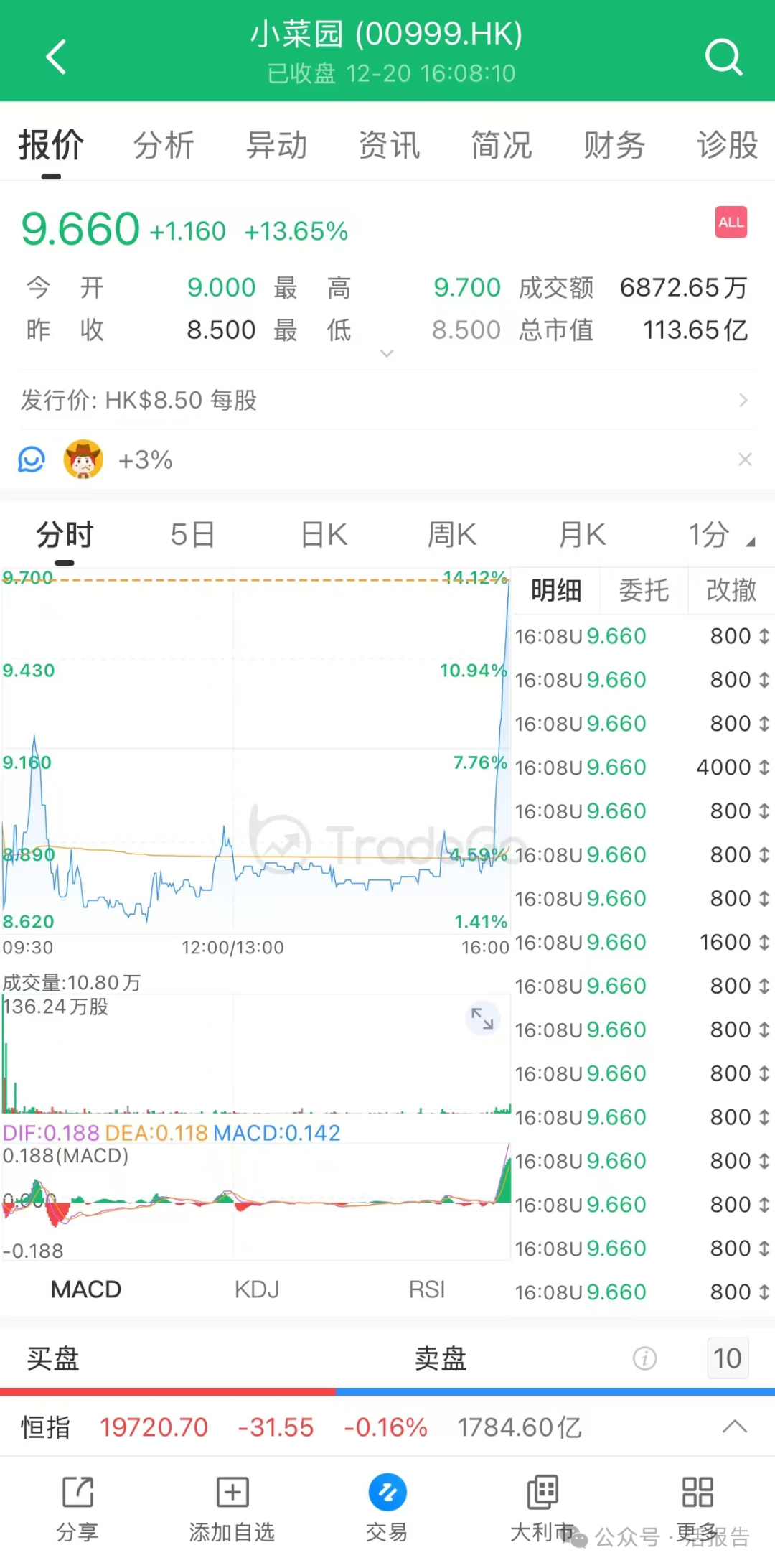 中国资产大幅上涨 全球资金积极涌入