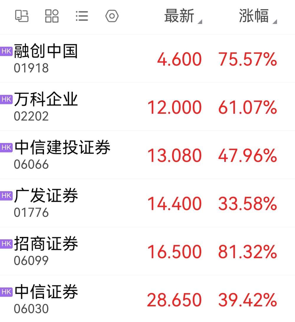 中国资产大幅上涨 全球资金积极涌入