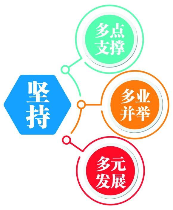 新型信息基础设施协调发展 上市公司加快关键技术攻坚
