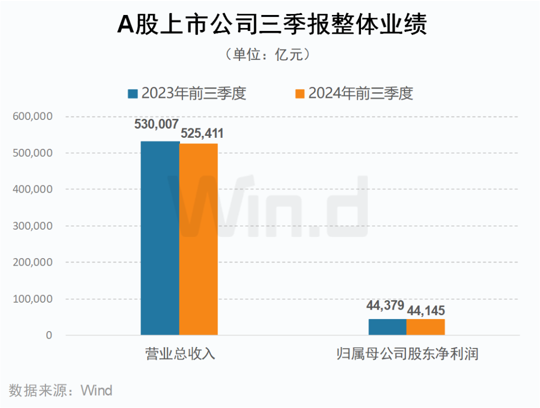 分红意愿提升 多家上市公司拟三季报分红