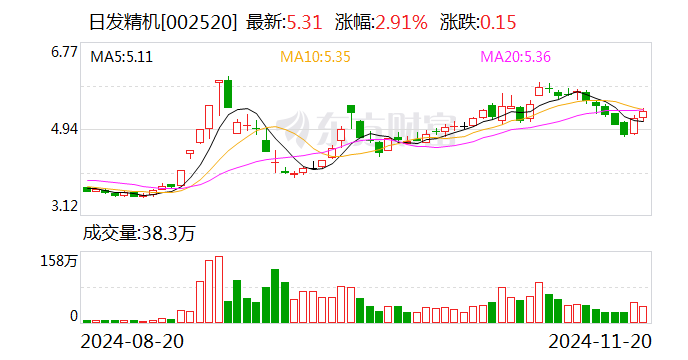 老百姓控股股东及一致行动人约64.2%持股被质押