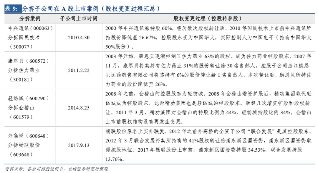 A股分拆上市“降温” 部分公司改道港股融资