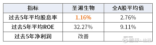 圣湘生物上半年净利增长70% “第二增长曲线”尚待形成