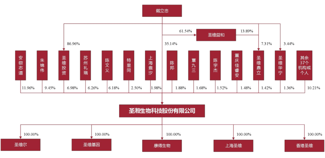 圣湘生物上半年净利增长70% “第二增长曲线”尚待形成
