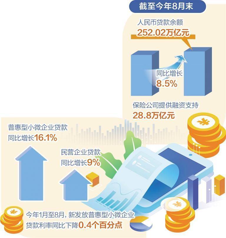 央行等三部门：用好用足各项增量金融政策 逐项抓好政策落地见效