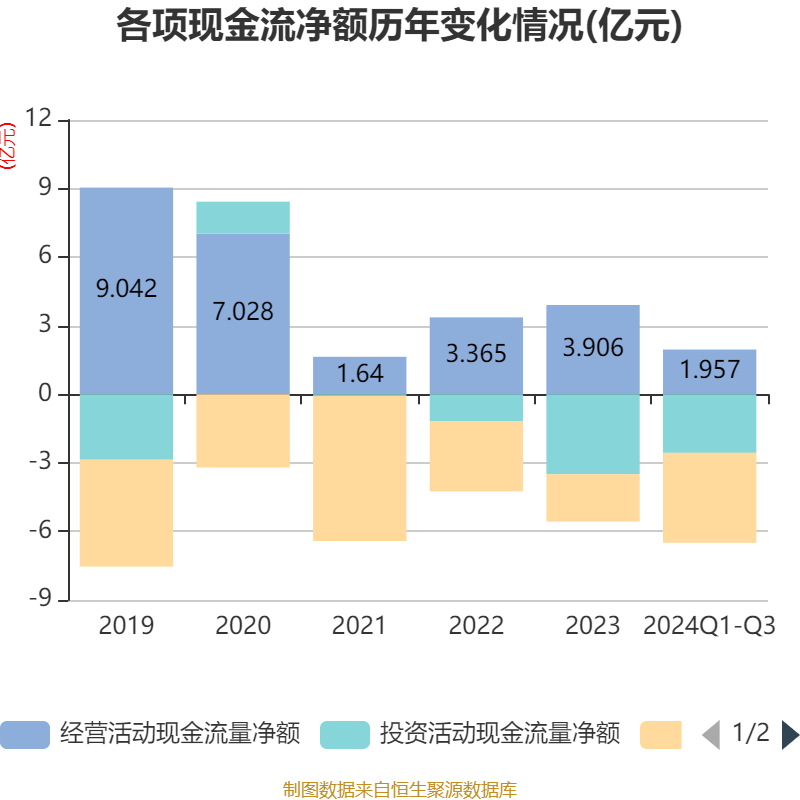 双汇发展前三季度净利润降12% 肉制品传统渠道销量下滑明显