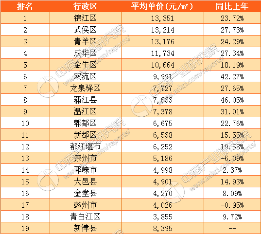 归母净利同比下降46.05% 广弘控股董事长蔡飚：对前三季度生产经营取得的成绩予以肯定