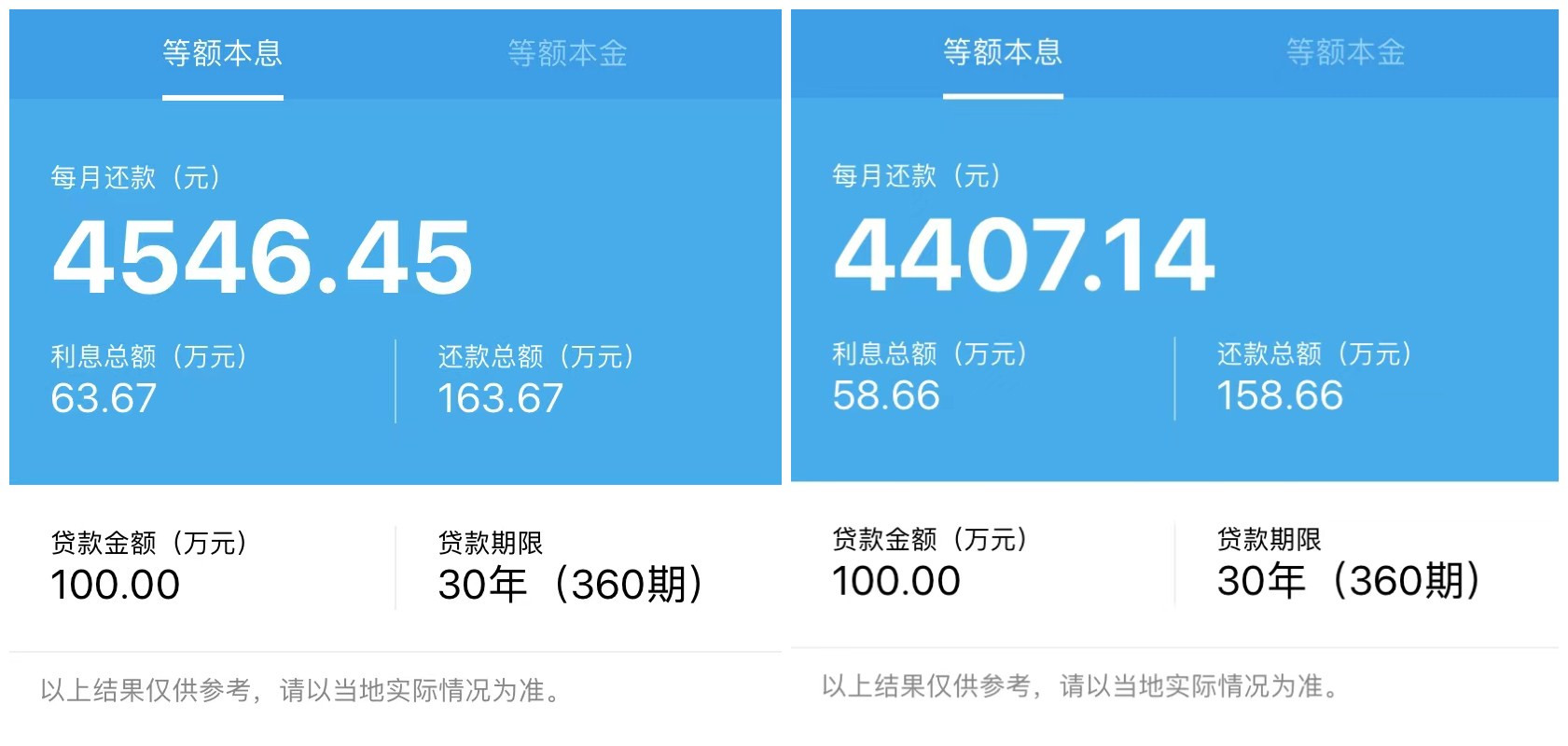 1年期和5年期以上LPR双双下降 将更好地降低居民住房消费负担