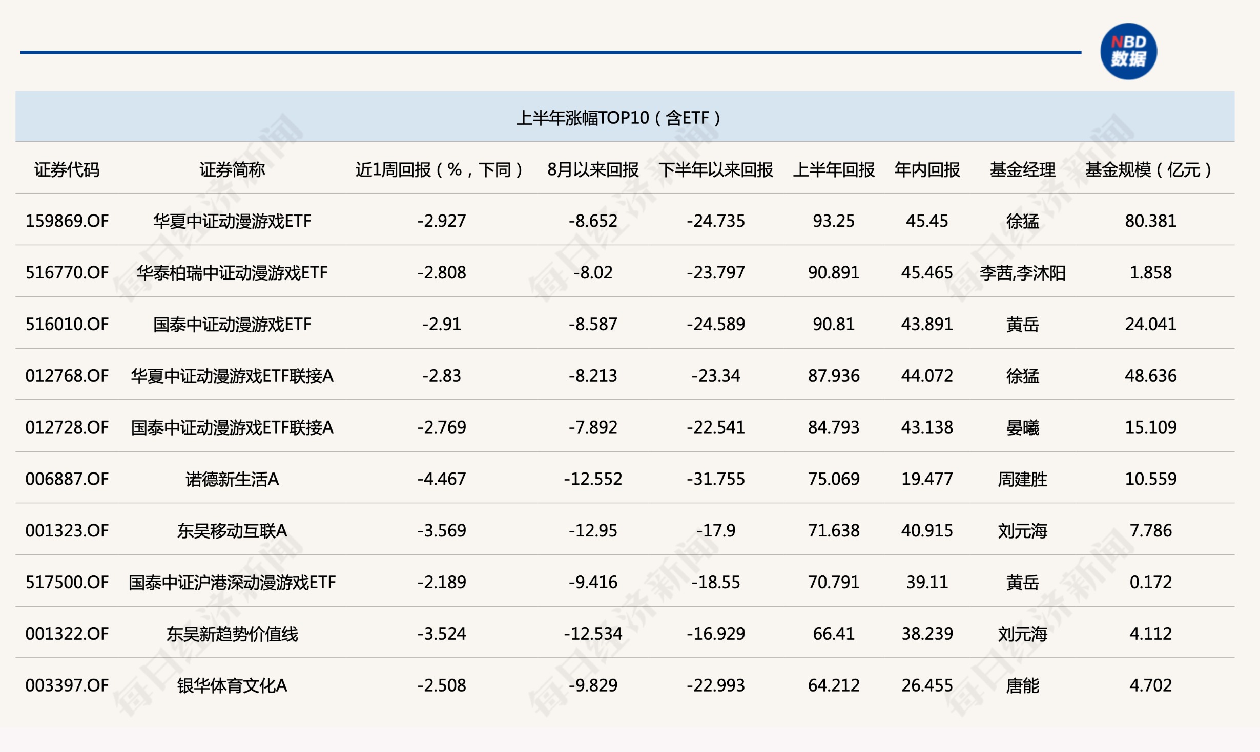 行业ETF风向标丨AI影视商业化空间打开？两只影视ETF半日涨幅超2.5%