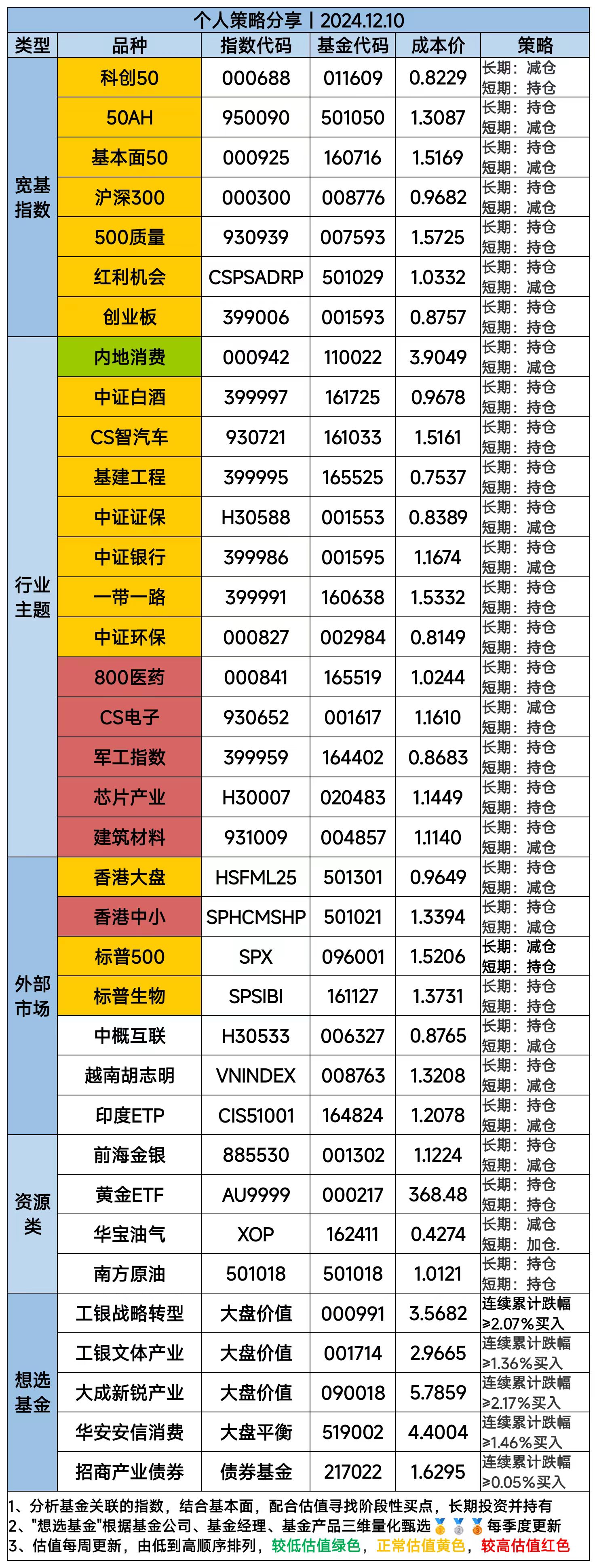 市场转向震荡分化 后市关注政策效果、基本面等因素