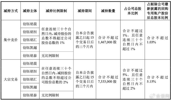 滨化股份终止不超14亿元定增 Q3净利降35%