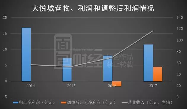 宁波华翔前三季度净利润降超14% 年内高溢价收购引市场质疑