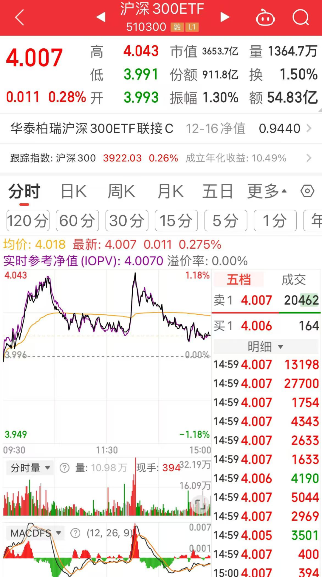 ETF规模速报 | 中证1000ETF、沪深300ETF净流出逾25亿元