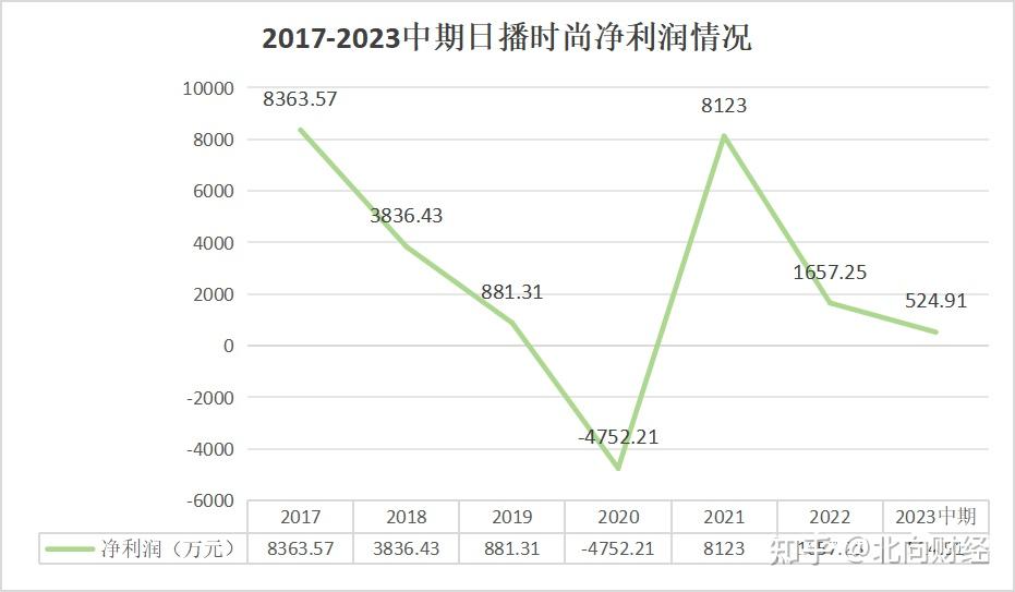 日播时尚重组多个疑问待解：内幕消息是否泄露？标的资产质量如何？双主业怎样有效整合？