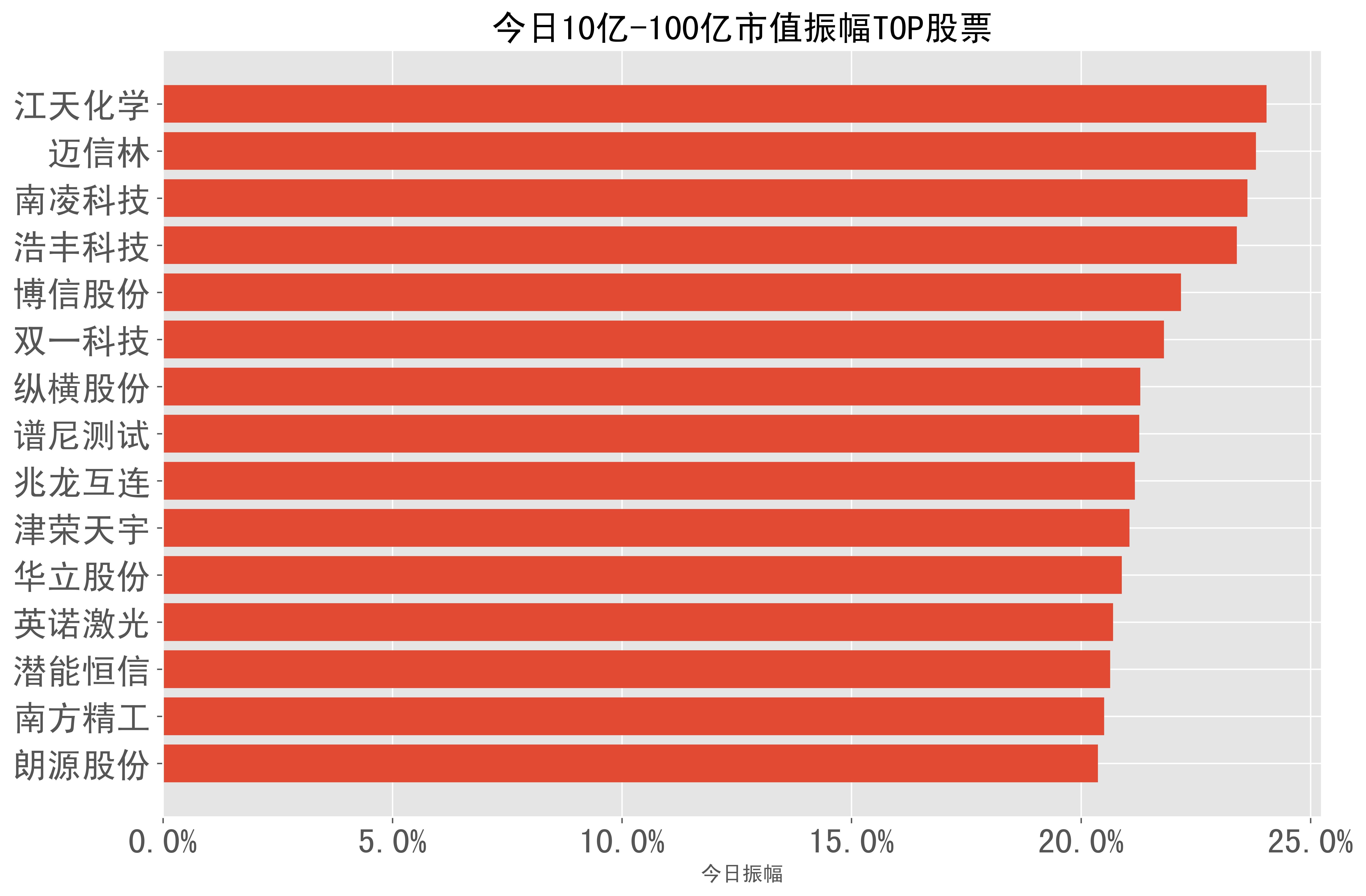 市值退市新规显效 *ST博信成首家提示风险A股公司