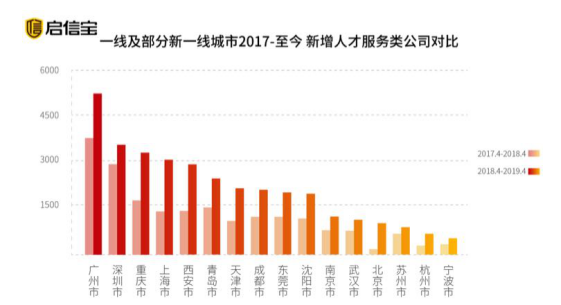 并购重组受关注 券商调研与被调研频次显著增多
