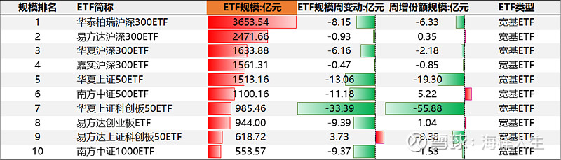 首批科创板人工智能ETF获批；超九成QDII年内业绩收正