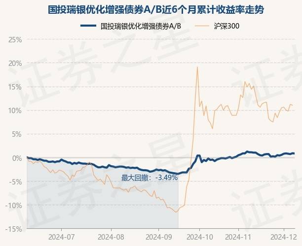 主动权益基金年底业绩冲刺，多只迷你基金闯进前十，有产品四季度以来净值涨超50%