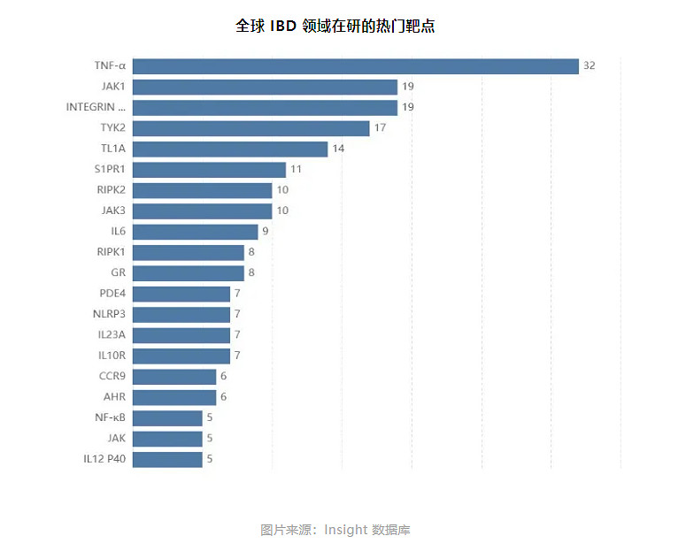 智翔金泰商业化迈出重要一步 银屑病“克星”赛立奇单抗获批上市