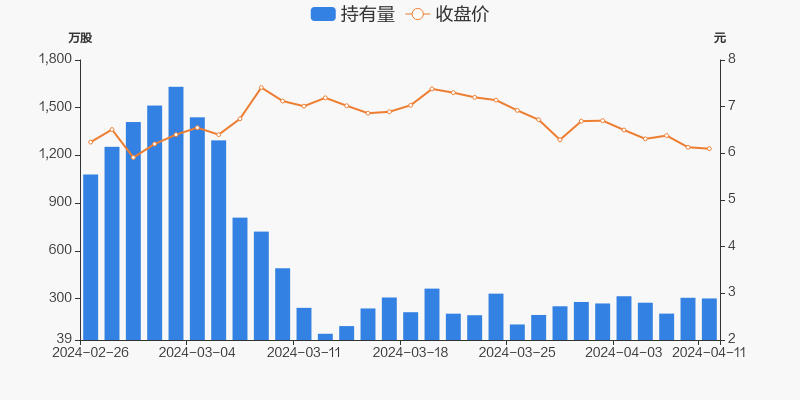 股价大涨逾50%后，日联科技二股东抛减持计划