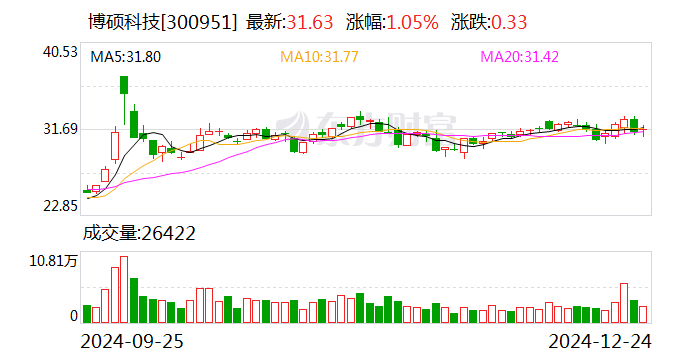 股价大涨逾50%后，日联科技二股东抛减持计划