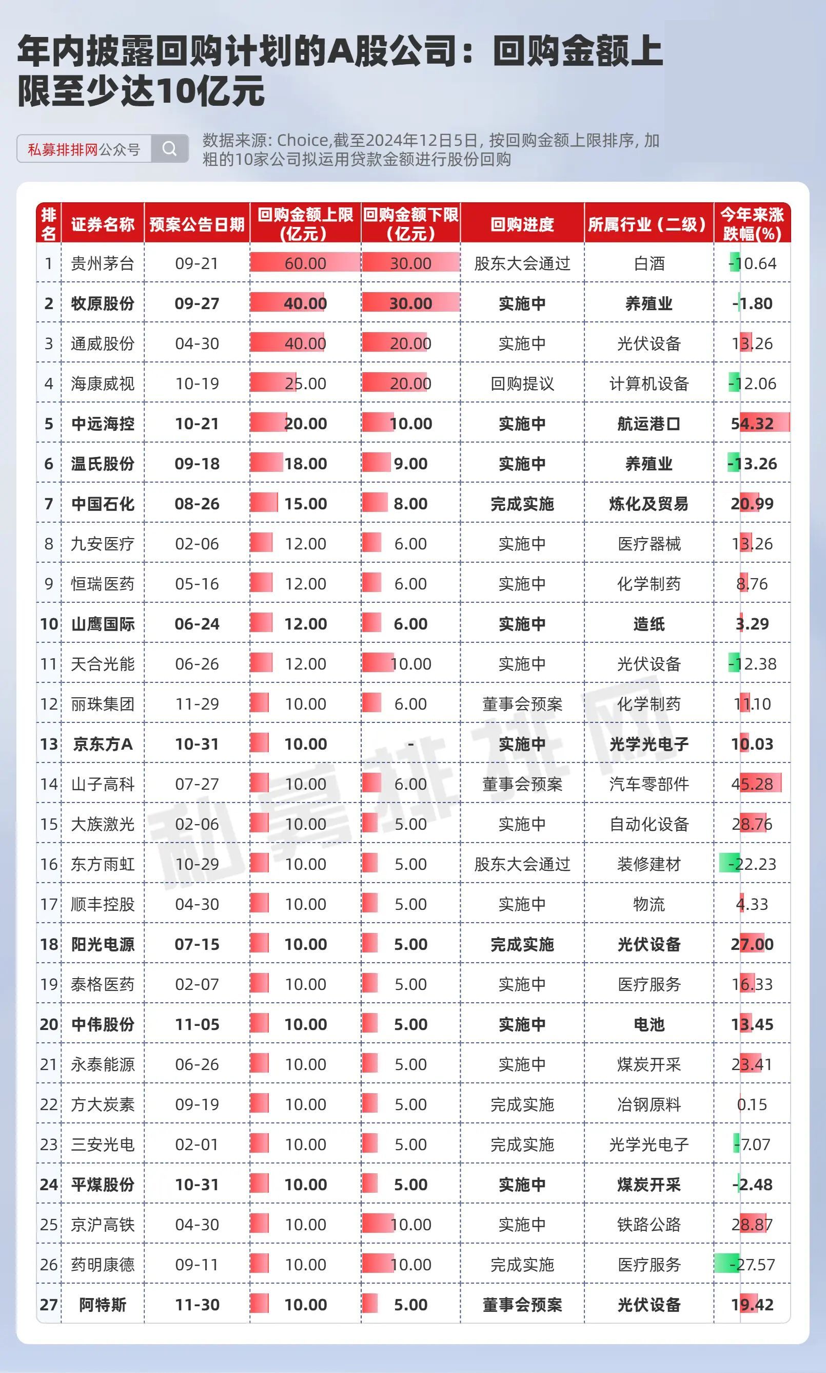 回购增持贷款 利好核心资产价值