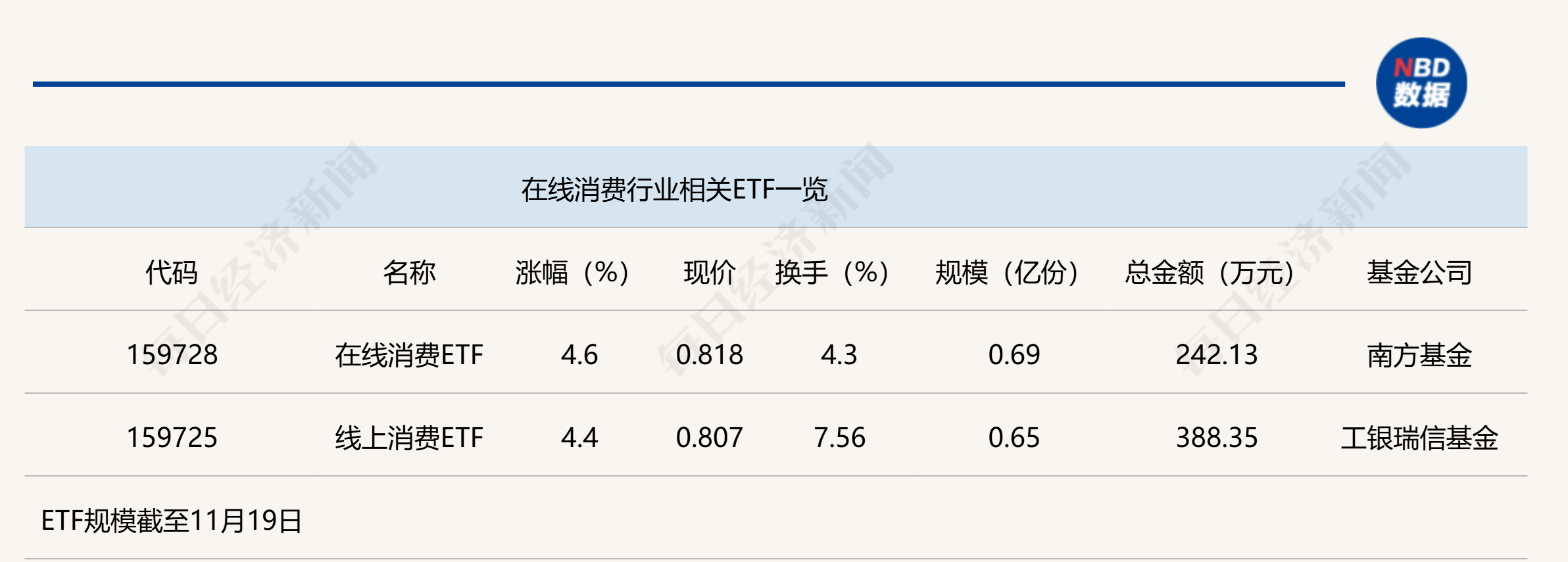 行业ETF风向标丨芯片行业再度“狂飙”，科创芯片ETF半日成交32亿元