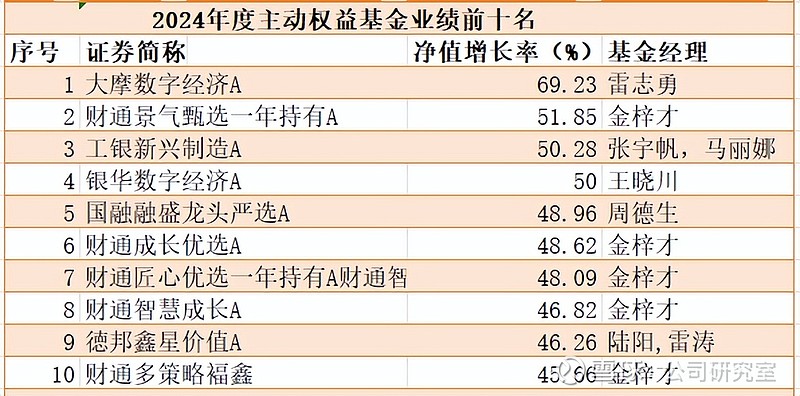 第一大重仓股限售期暴涨，持仓占比超23%，这只QDII年内业绩领先