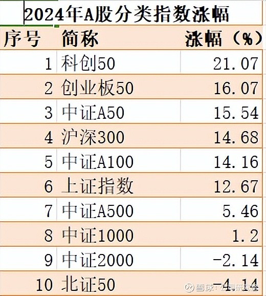 第一大重仓股限售期暴涨，持仓占比超23%，这只QDII年内业绩领先