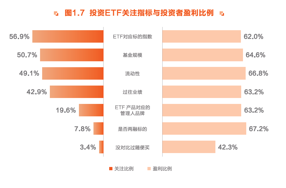 沪市ETF总市值突破2.7万亿，中国银河和申万宏源合计市场份额降至40%以下