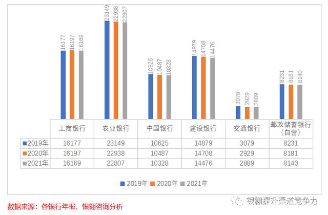 多家大行确认存款利率再次下调，我国现存相关银行网点16.9万余家