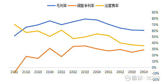 爱美客第三季度营收同比增长1.10% 多家券商下调业绩预测