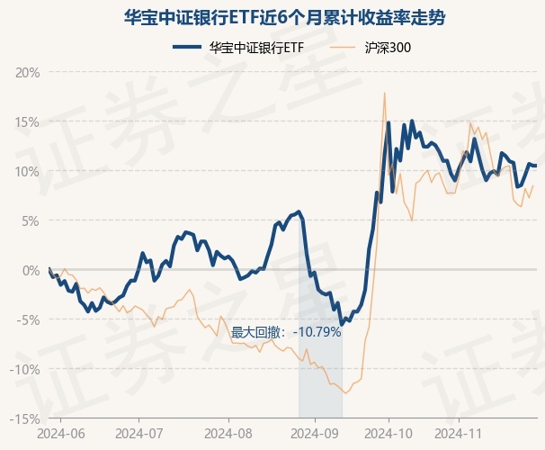 行业ETF风向标丨银行股持续走高，银行ETF优选半日涨停