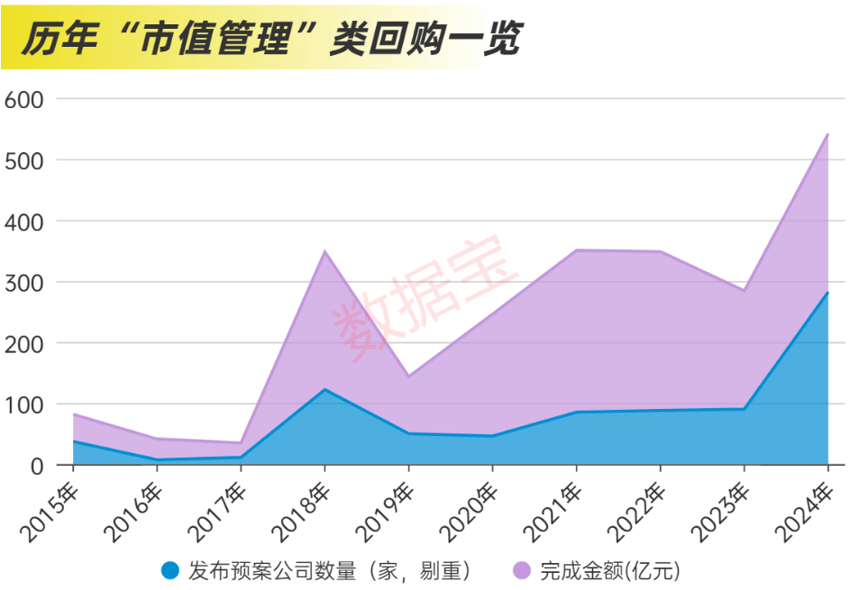 三季度上市公司分红创新高 一年多次分红渐成新生态