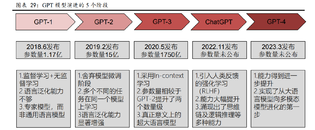 从GPT到"草莓"：OpenAI的野心与安全困境