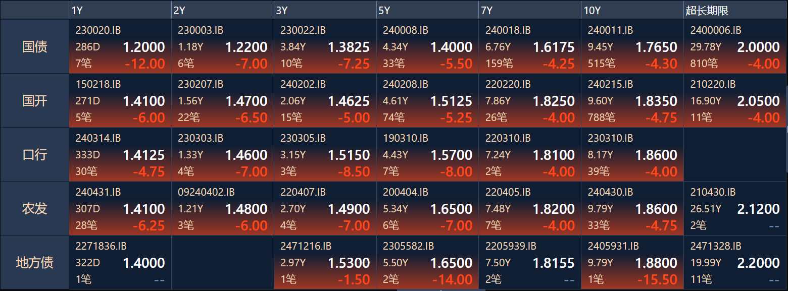 大丰收！12只基金今日涨超6%，最多的涨了8.17%