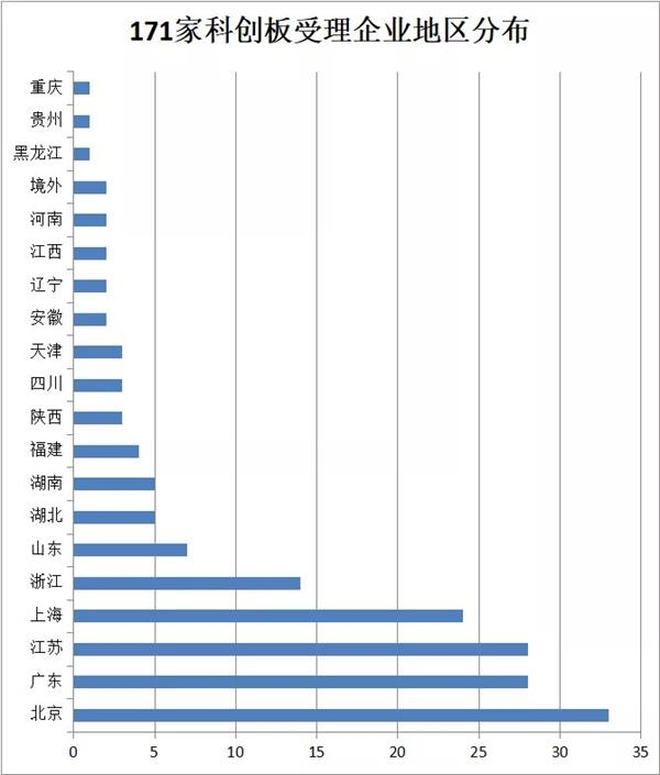 两大硬科技行业领跑 科创板公司三季报“新”味十足