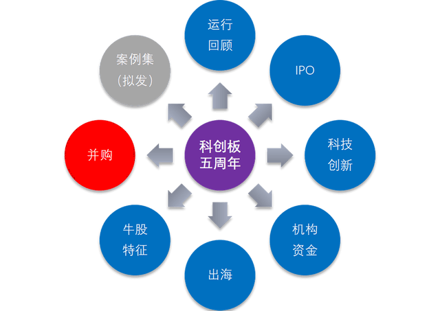 两大硬科技行业领跑 科创板公司三季报“新”味十足