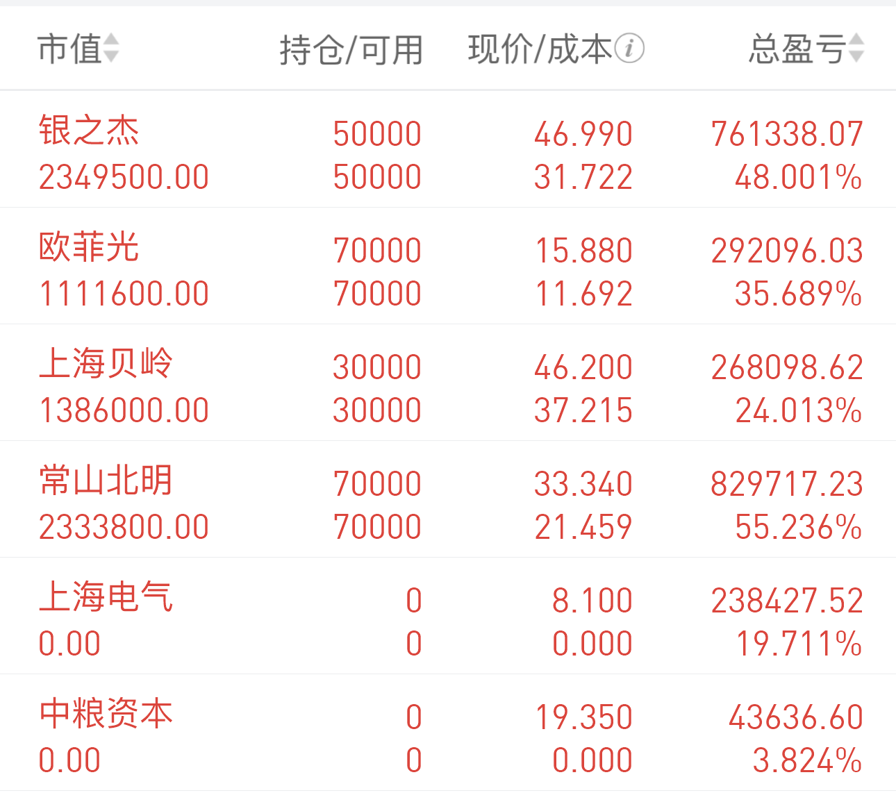 豆神教育股价大涨被指蹭热点：AI教育产品贡献收入不超4% 近6亿股限售股将解禁