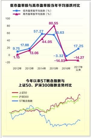 主板A股市值退市新标准昨起实施 突出价值投资关键点