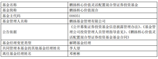 12月主动权益类基金发行回暖，自购大单再现：永赢基金拟千万元认购旗下混基