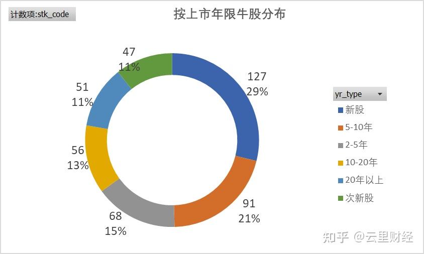 年内141家创业板公司发布“质量回报双提升”行动方案