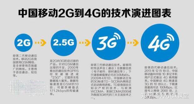 “5.5G是5G网络演进的必然之路”——2023MWC上海，孟晚舟、杨杰谈通信网络最新趋势